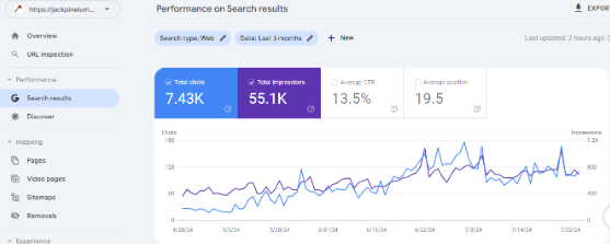 Jackpine SEO Case Study